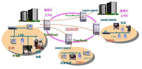 SDH多业务传输平台(MSTP)解决方案--电脑商情在线